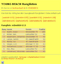 Youngbeach Rangliste