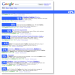 The Dark Knight strikes back - another Google SERP test