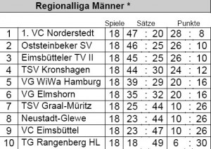 Regionalliga Nord 08/09