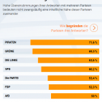 Wahl-O-Mat 2013