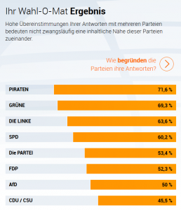 Mein Wahl-O-Mat-Ergebnis