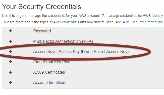 Amazon API Security Credentials